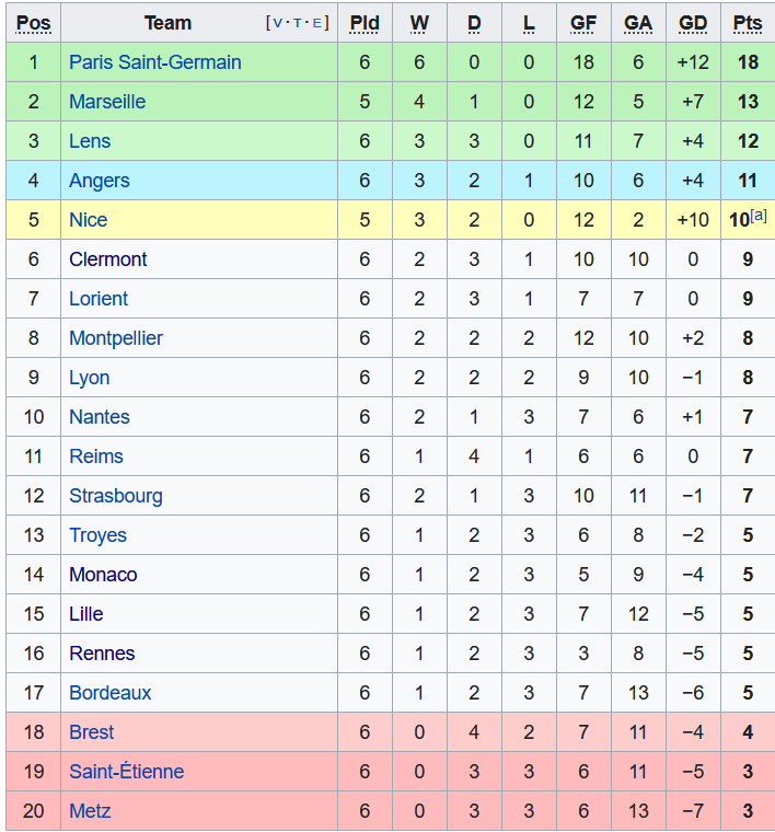 Nhận định, soi kèo Lorient vs Nice, 2h00 ngày 23/9 - Ảnh 4