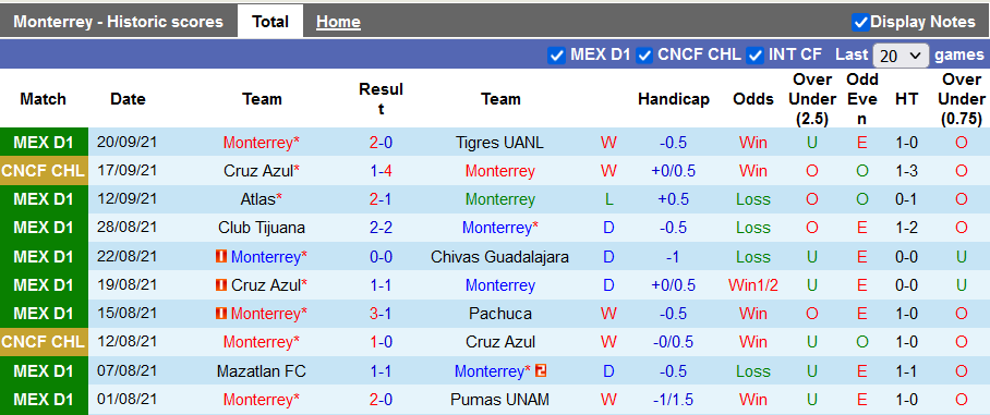 Nhận định, soi kèo Monterrey vs Toluca, 7h00 ngày 23/9 - Ảnh 1