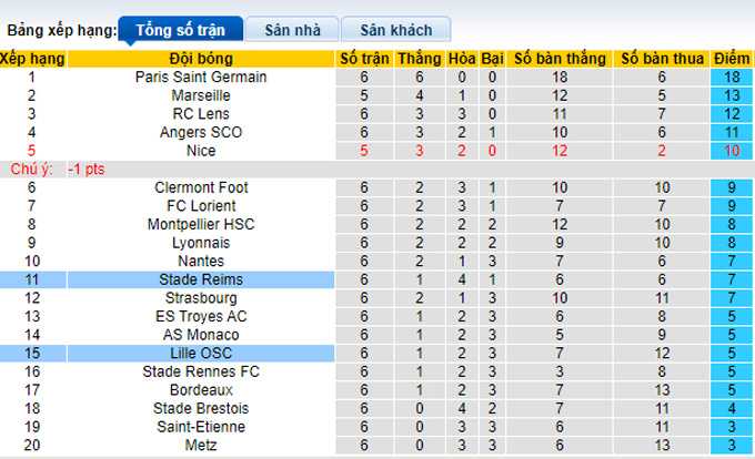 Nhận định, soi kèo Nantes vs Brest, 0h00 ngày 23/9 - Ảnh 3