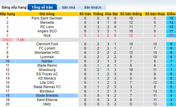 Nhận định, soi kèo Nantes vs Brest, 0h00 ngày 23/9 - Ảnh 4