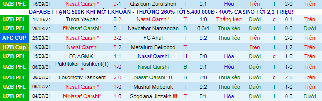 Nhận định, soi kèo Nasaf Qarshi vs Mohun Bagan, 22h ngày 22/9 - Ảnh 1