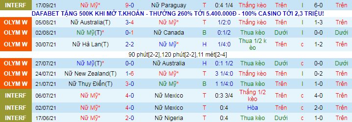 Nhận định, soi kèo Nữ Mỹ vs Nữ Paraguay, 6h37 ngày 22/9 - Ảnh 2