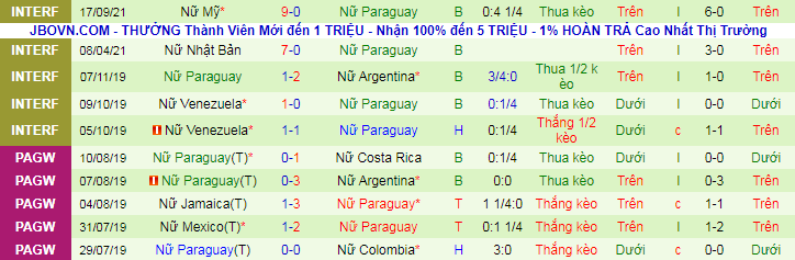 Nhận định, soi kèo Nữ Mỹ vs Nữ Paraguay, 6h37 ngày 22/9 - Ảnh 3