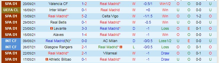 Nhận định, soi kèo Real Madrid vs Mallorca, 3h ngày 23/9 - Ảnh 1