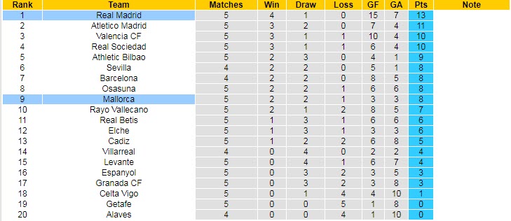 Nhận định, soi kèo Real Madrid vs Mallorca, 3h ngày 23/9 - Ảnh 5