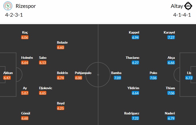 Nhận định, soi kèo Rizespor vs Altay SK, 21h00 ngày 21/9 - Ảnh 2