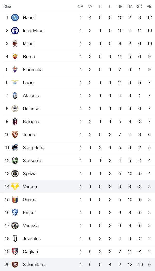 Nhận định, soi kèo Salernitana vs Verona, 23h30 ngày 22/9 - Ảnh 4