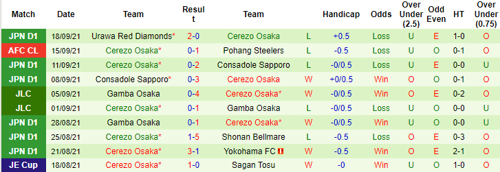 Nhận định, soi kèo Sanfrecce Hiroshima vs Cerezo Osaka, 17h ngày 22/9 - Ảnh 2