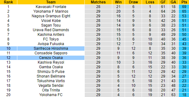 Nhận định, soi kèo Sanfrecce Hiroshima vs Cerezo Osaka, 17h ngày 22/9 - Ảnh 4