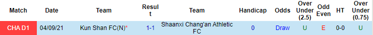 Nhận định, soi kèo Shaanxi Changan vs Kunshan, 18h35 ngày 22/9 - Ảnh 3