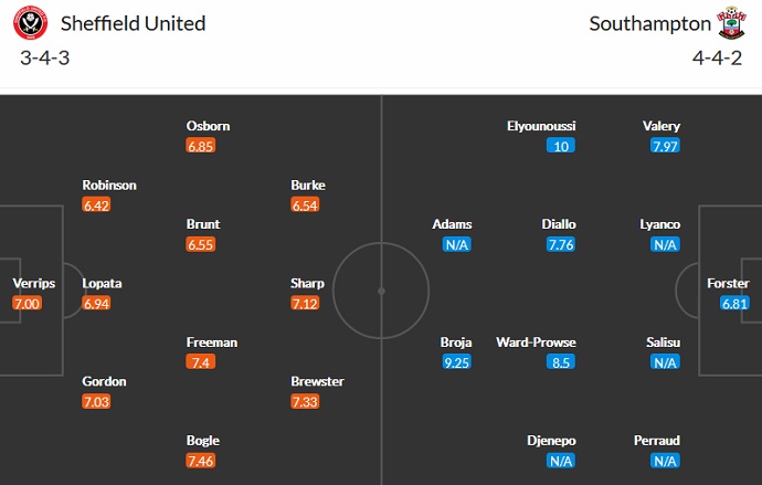 Nhận định, soi kèo Sheffield United vs Southampton, 1h45 ngày 22/9 - Ảnh 4