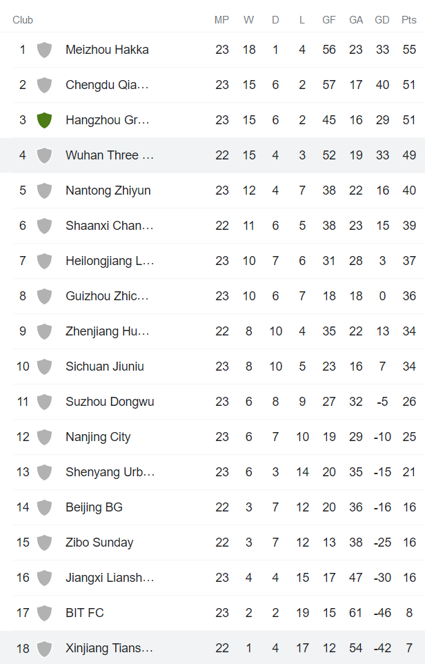 Nhận định, soi kèo Wuhan Three Towns vs Xinjiang Tianshan Leopard, 18h35 ngày 22/9 - Ảnh 4