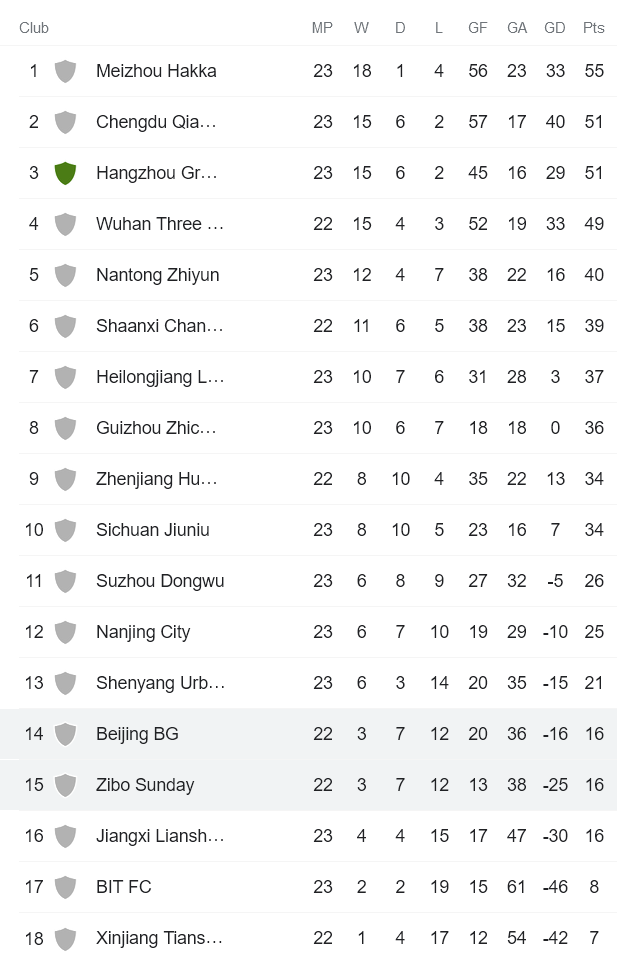 Nhận định, soi kèo Zibo Cuju vs Beijing Sport Univ, 15h30 ngày 22/9 - Ảnh 4