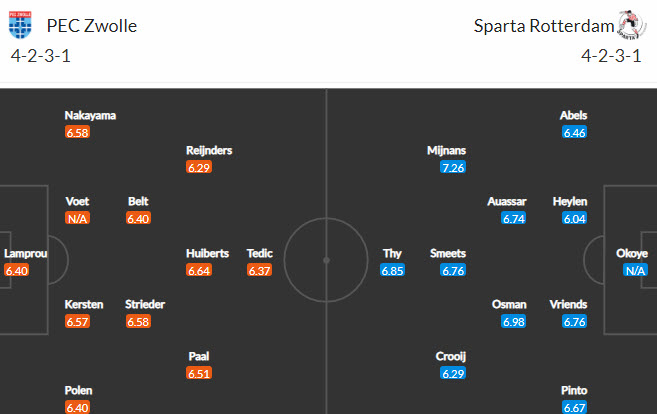 Nhận định, soi kèo Zwolle vs Sparta Rotterdam, 2h ngày 23/9 - Ảnh 4