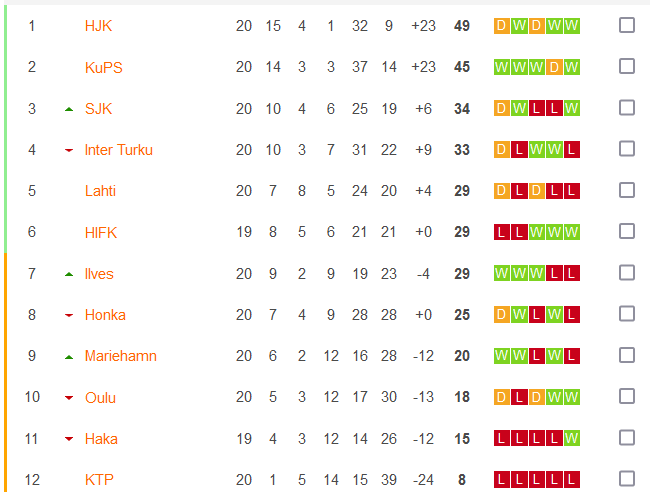 Soi kèo bóng đá Phần Lan hôm nay 22/9: KTP vs Lahti - Ảnh 1