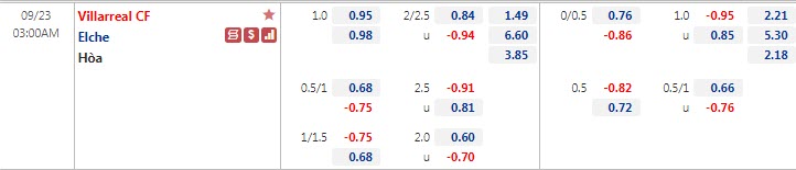 Tỷ lệ kèo nhà cái Villarreal vs Elche, 3h ngày 23/9 - Ảnh 1