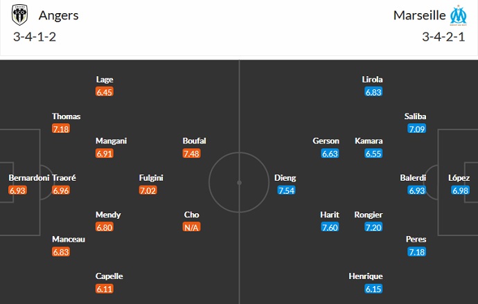 Nhận định, soi kèo Angers vs Marseille, 2h00 ngày 23/9 - Ảnh 5