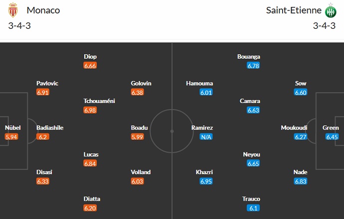 Nhận định, soi kèo AS Monaco vs Saint-Etienne, 0h00 ngày 23/9 - Ảnh 5