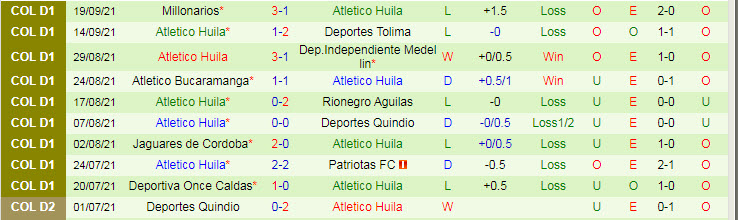 Nhận định, soi kèo Barranquilla vs Huila, 8h ngày 23/9 - Ảnh 2