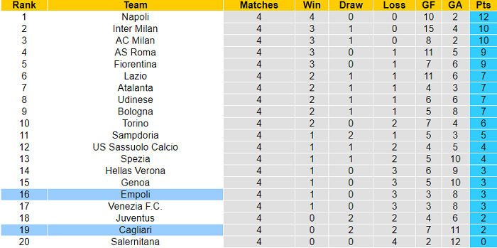 Nhận định, soi kèo Cagliari vs Empoli, 1h45 ngày 23/9 - Ảnh 4