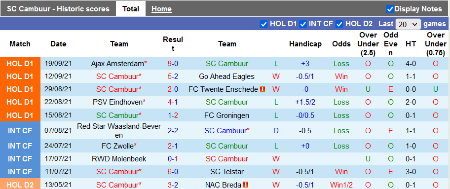 Nhận định, soi kèo Cambuur vs Heracles Almelo, 23h45 ngày 23/9 - Ảnh 1