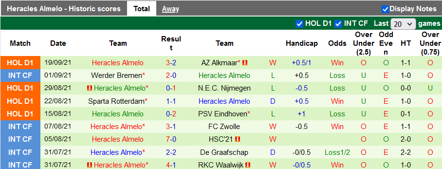 Nhận định, soi kèo Cambuur vs Heracles Almelo, 23h45 ngày 23/9 - Ảnh 2