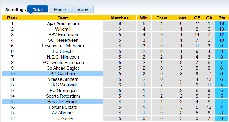 Nhận định, soi kèo Cambuur vs Heracles Almelo, 23h45 ngày 23/9 - Ảnh 4