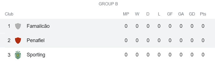 Nhận định, soi kèo Famalicao vs Penafiel, 3h15 ngày 23/9 - Ảnh 4
