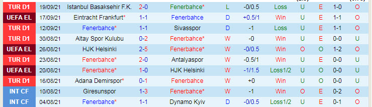 Nhận định, soi kèo Fenerbahce vs Giresunspor, 0h ngày 24/9 - Ảnh 1