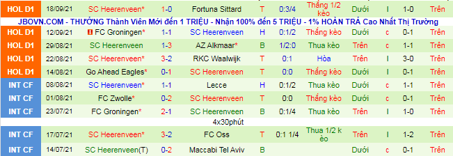 Nhận định, soi kèo Feyenoord vs Heerenveen, 2h ngày 23/9 - Ảnh 3