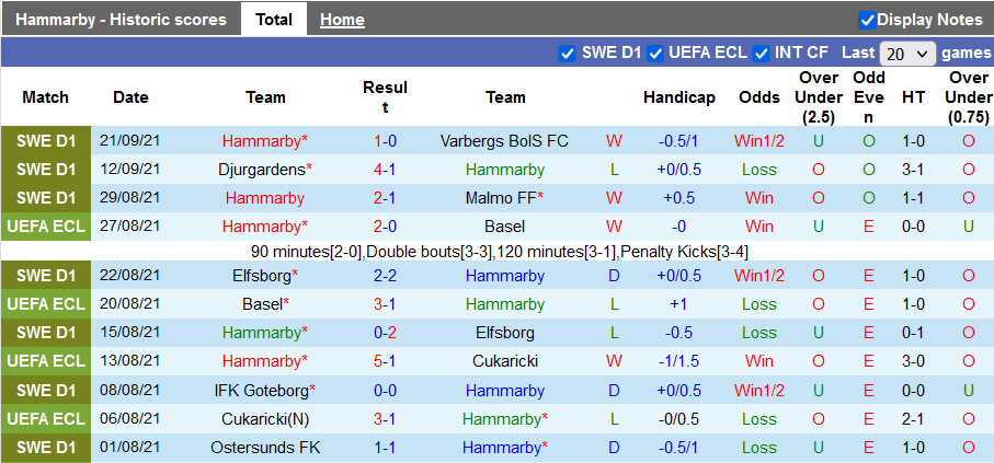Nhận định, soi kèo Hammarby vs Goteborg, 0h00 ngày 24/9 - Ảnh 1