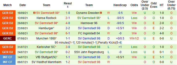 Nhận định, soi kèo Heidenheim vs Darmstadt, 23h30 ngày 24/9 - Ảnh 2