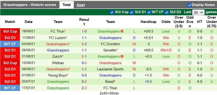 Nhận định, soi kèo Lugano vs Grasshoppers, 1h30 ngày 24/9 - Ảnh 2