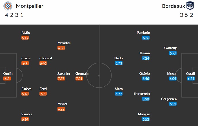 Nhận định, soi kèo Montpellier vs Bordeaux, 0h00 ngày 23/9 - Ảnh 5