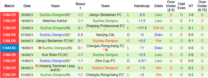 Nhận định, soi kèo Nanjing Fengfan vs Suzhou Dongwu, 15h ngày 24/9 - Ảnh 2