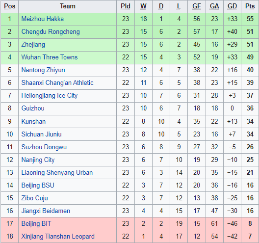 Nhận định, soi kèo Nanjing Fengfan vs Suzhou Dongwu, 15h ngày 24/9 - Ảnh 4