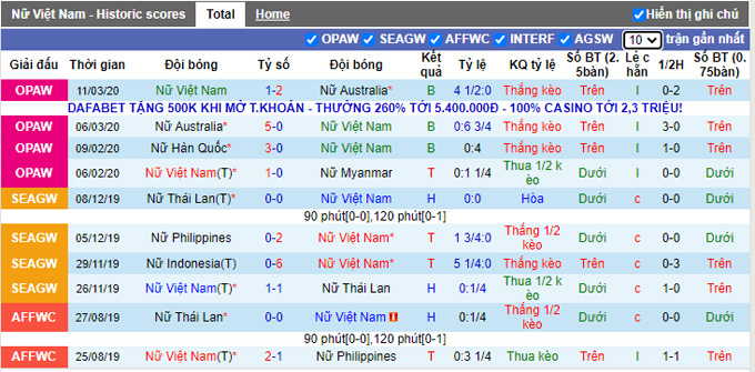 Nhận định, soi kèo Nữ Maldives vs Nữ Việt Nam, 20h ngày 23/9 - Ảnh 1