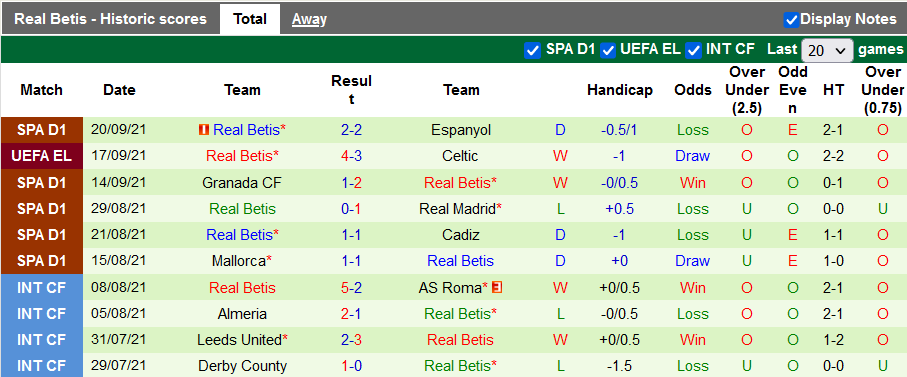 Nhận định, soi kèo Osasuna vs Betis, 0h30 ngày 24/9 - Ảnh 2