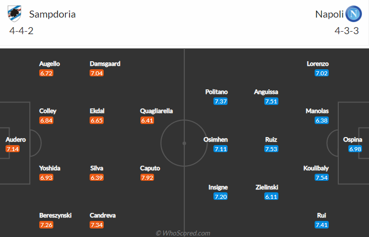 Nhận định, soi kèo Sampdoria vs Napoli, 23h30 ngày 23/9 - Ảnh 4