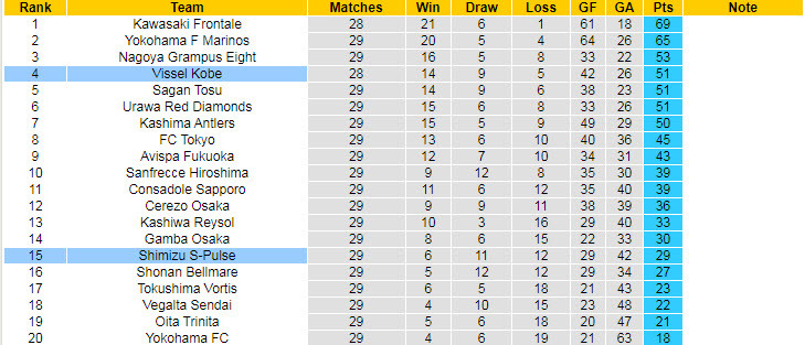Nhận định, soi kèo Shimizu S-Pulse vs Vissel Kobe, 17h ngày 24/9 - Ảnh 4