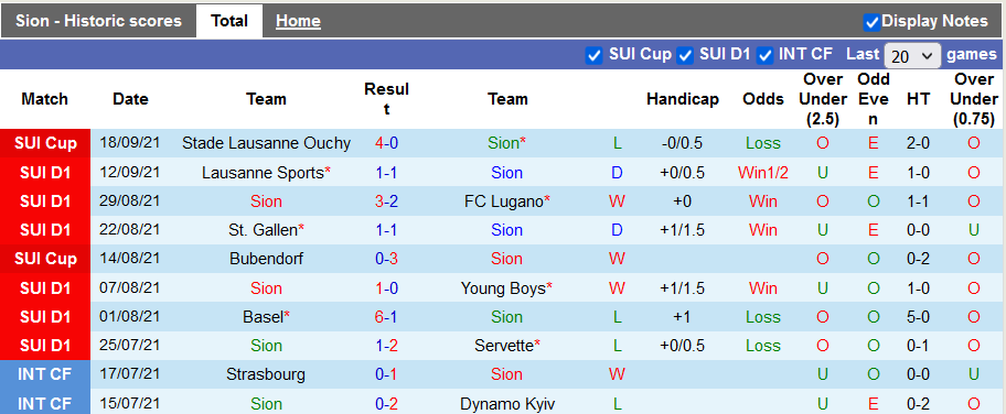 Nhận định, soi kèo Sion vs Luzern, 1h30 ngày 24/9 - Ảnh 1