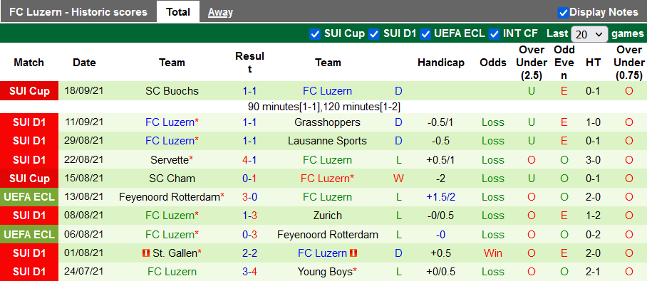 Nhận định, soi kèo Sion vs Luzern, 1h30 ngày 24/9 - Ảnh 2