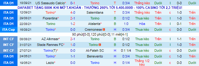Nhận định, soi kèo Torino vs Lazio, 23h30 ngày 23/9 - Ảnh 2