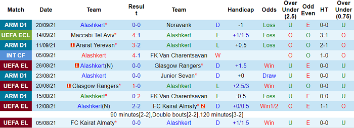 Nhận định, soi kèo Alashkert Martuni vs Ararat Yerevan, 21h30 ngày 24/9 - Ảnh 1
