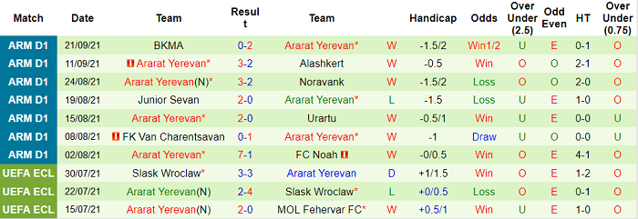 Nhận định, soi kèo Alashkert Martuni vs Ararat Yerevan, 21h30 ngày 24/9 - Ảnh 2