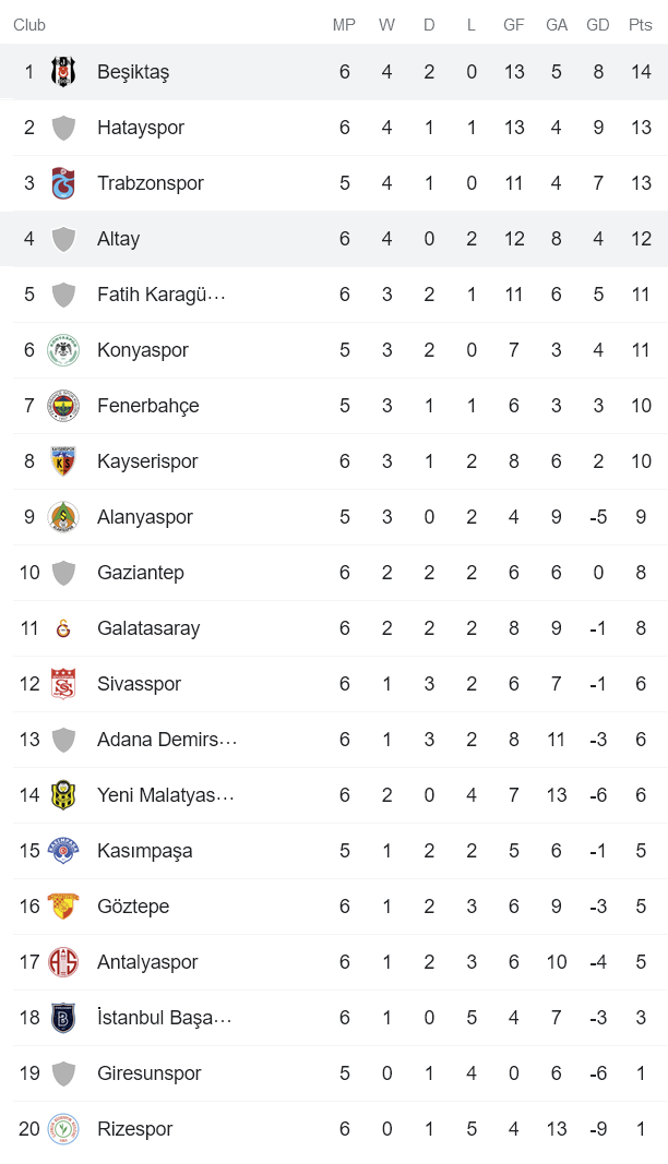 Nhận định, soi kèo Altay SK Izmir vs Besiktas, 0h ngày 25/9 - Ảnh 4