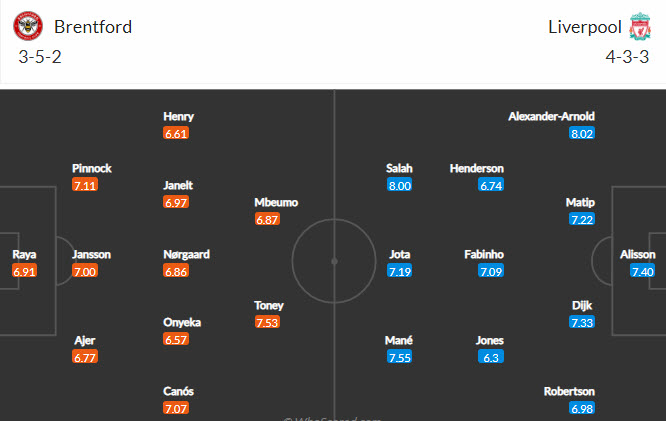 Nhận định, soi kèo Brentford vs Liverpool, 23h30 ngày 25/9 - Ảnh 3