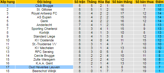 Nhận định, soi kèo Club Brugge vs Leuven, 1h45 ngày 25/9 - Ảnh 4