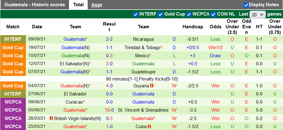 Nhận định, soi kèo El Salvador vs Guatemala, 7h00 ngày 25/9 - Ảnh 2