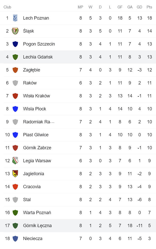 Nhận định, soi kèo Gornik Leczna vs Lechia Gdansk, 23h ngày 24/9 - Ảnh 4